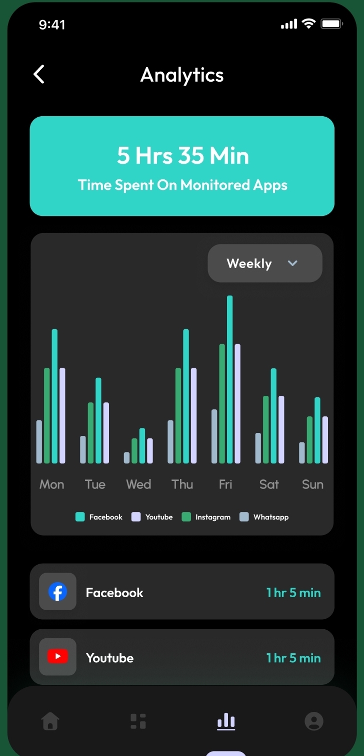 Analytics — weekly breakdown per app